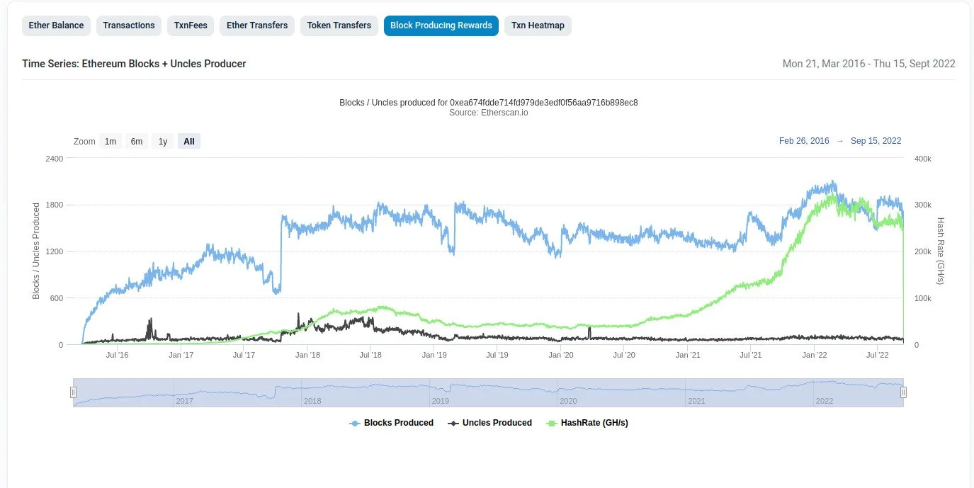 Ethermine staking platform dashboard